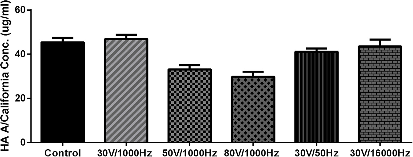 Dissolvable-microneedle-fabrication-using-piezo_2016_International-Journal-o（微针）7.jpg